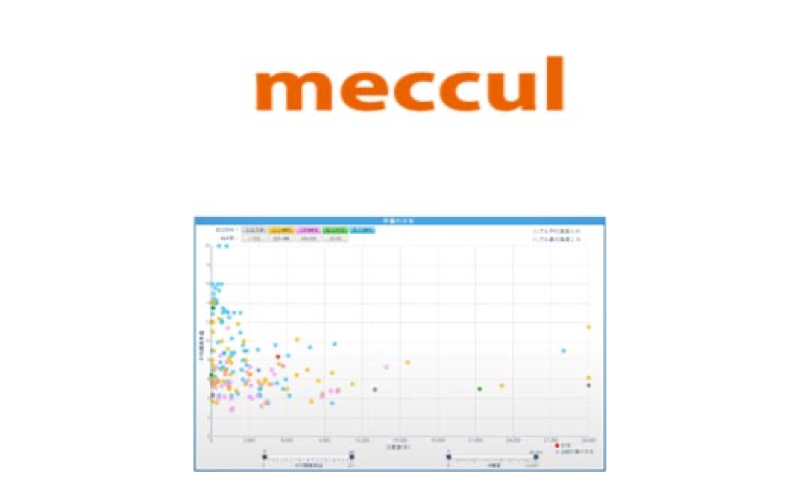 医療材料データベース meccul（メッカル）イメージ