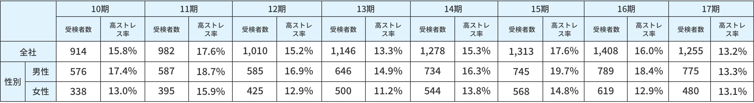 効果