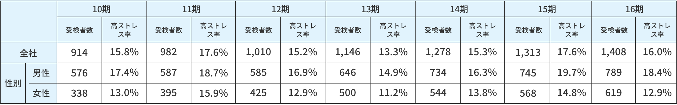 効果