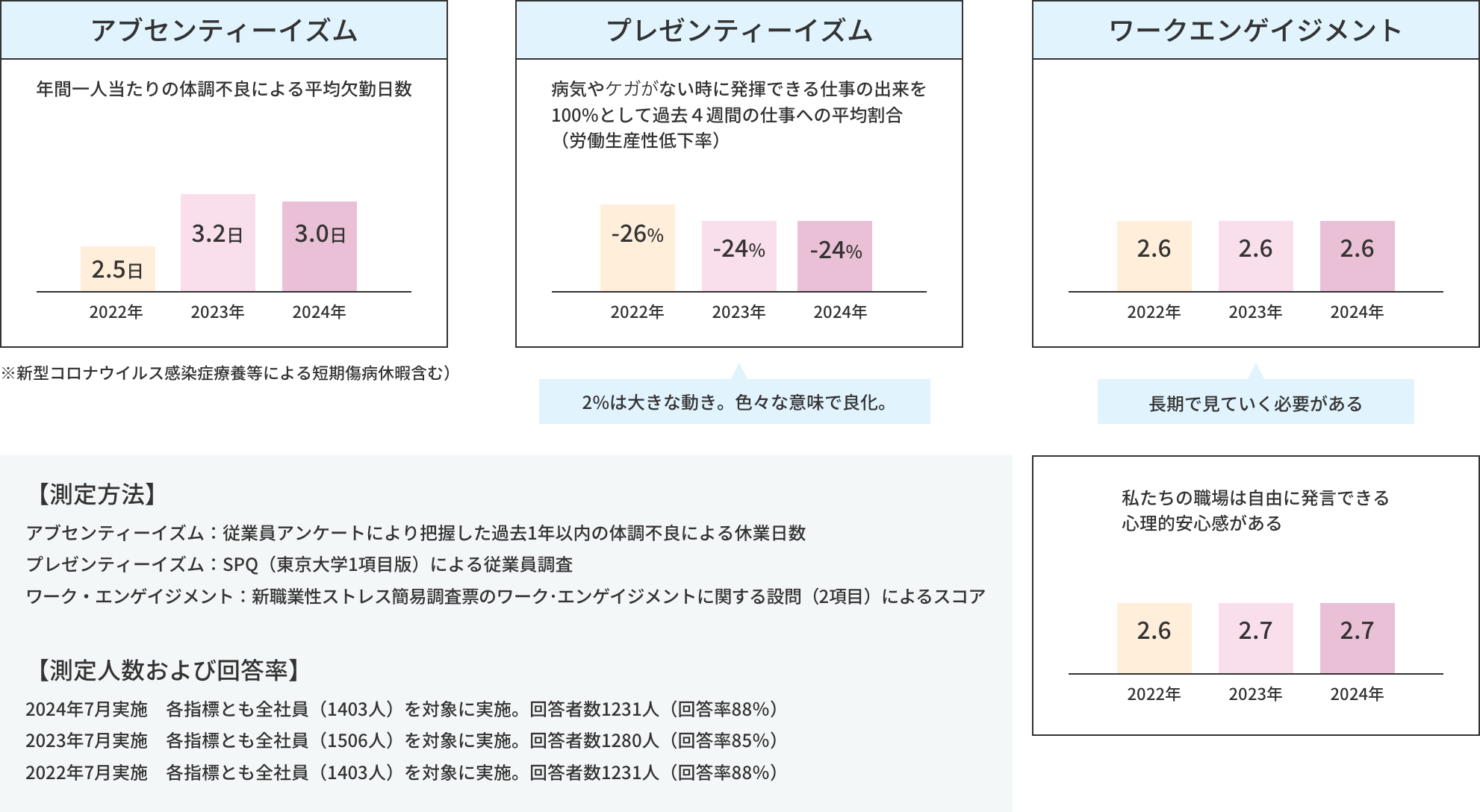 健康経営の最終的な目標指標