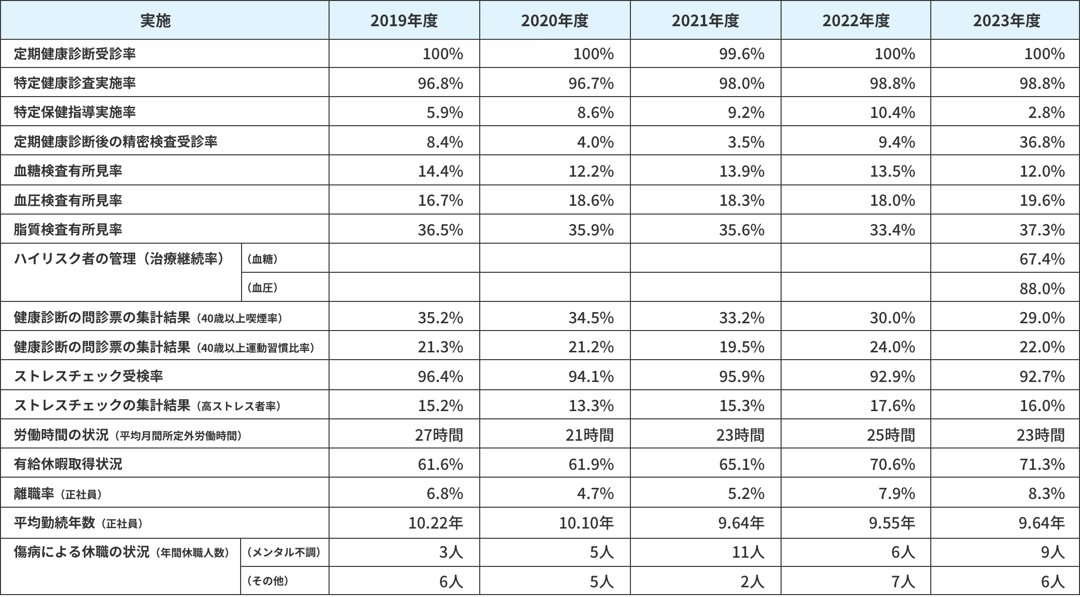 健康経営の最終的な目標指標