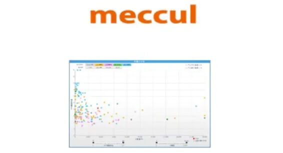 医療材料データベースmeccul（メッカル）のイメージ