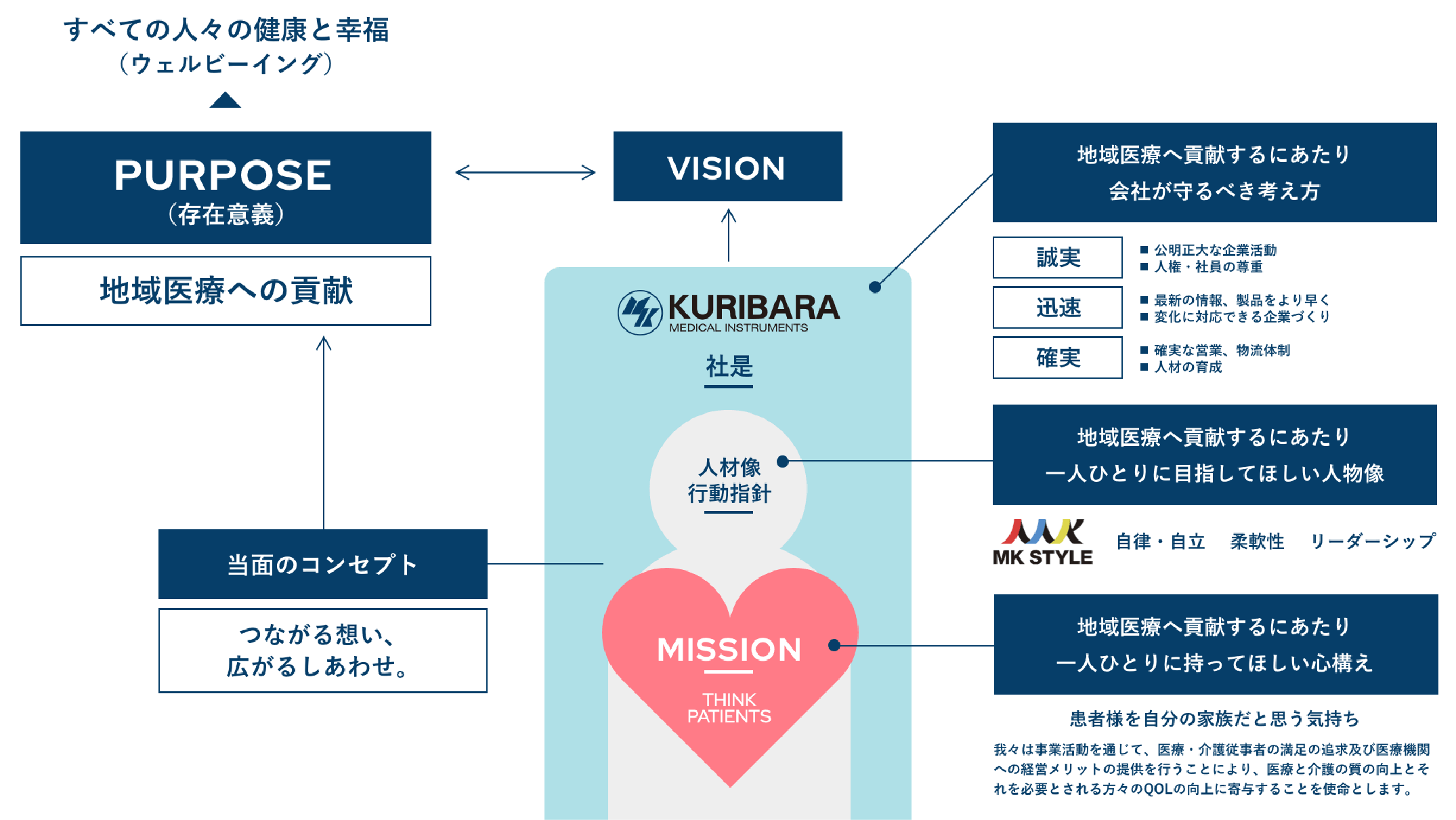コーポレートアイデンティティを示す図