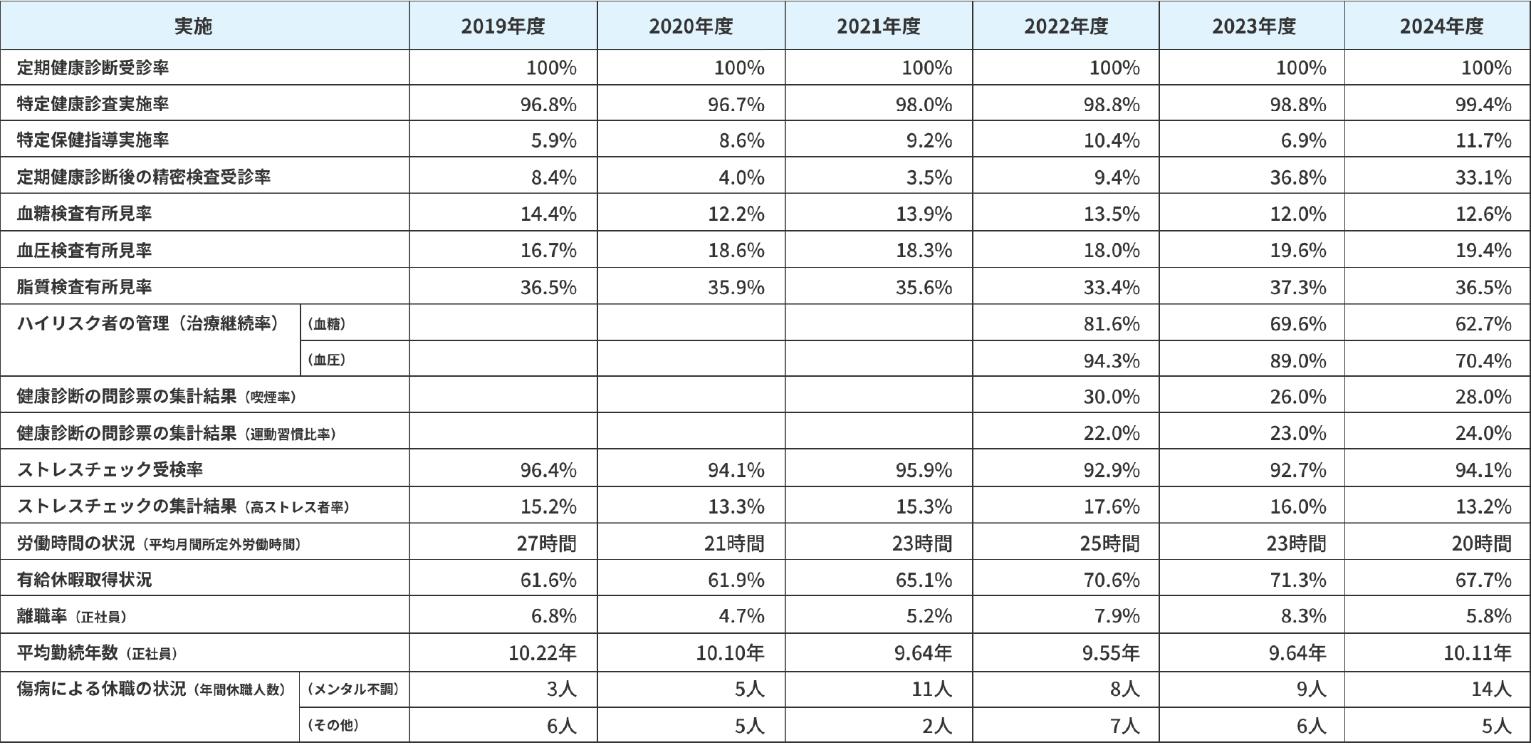 健康経営の取り組みによる効果の図