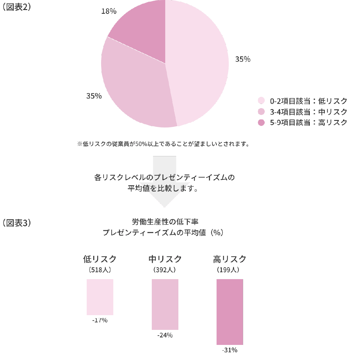 健康経営の取り組みによる効果の図