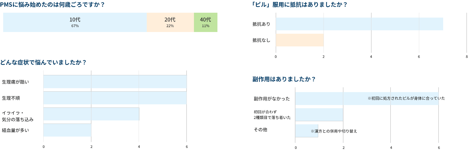 ウェルネス休暇制度