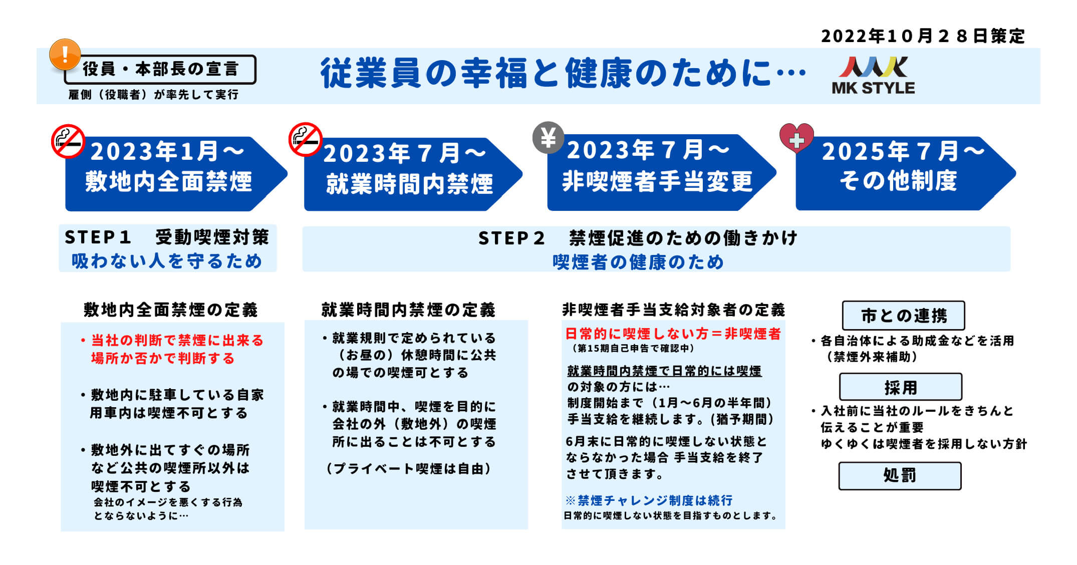 喫煙対策ロードマップ