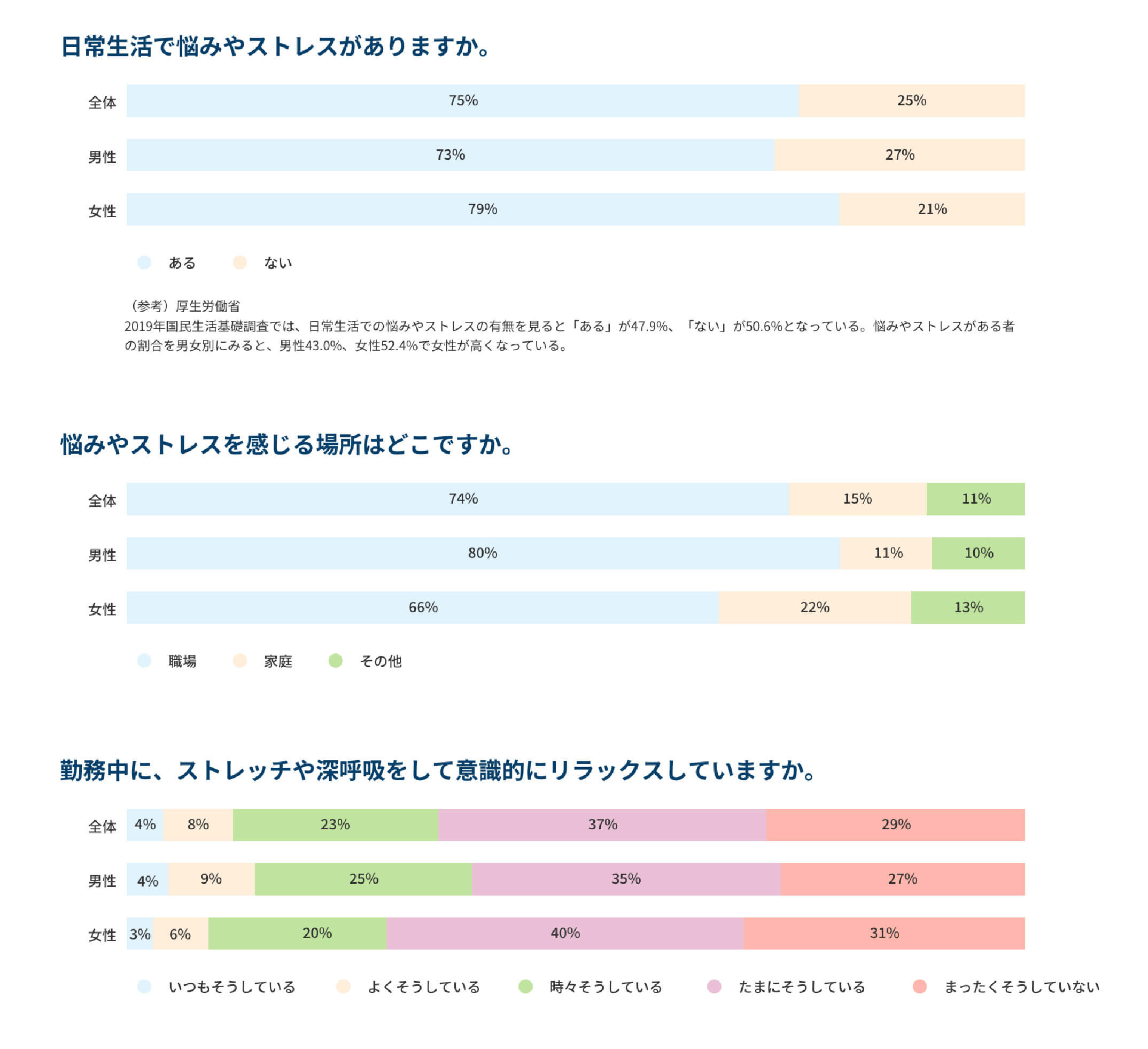 高ストレス者率の推移のグラフ